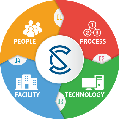 CyberSafe 360 Solutions